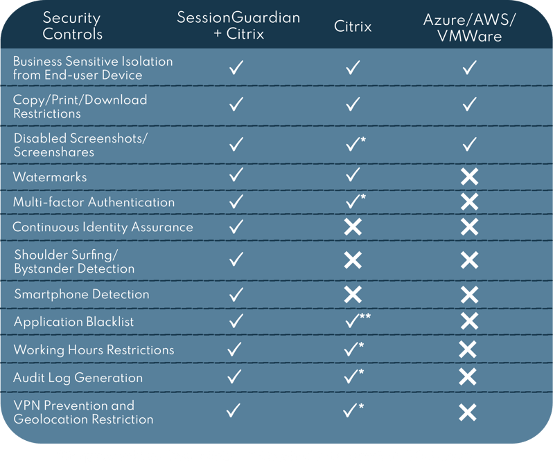 SecurityControlsChart-1