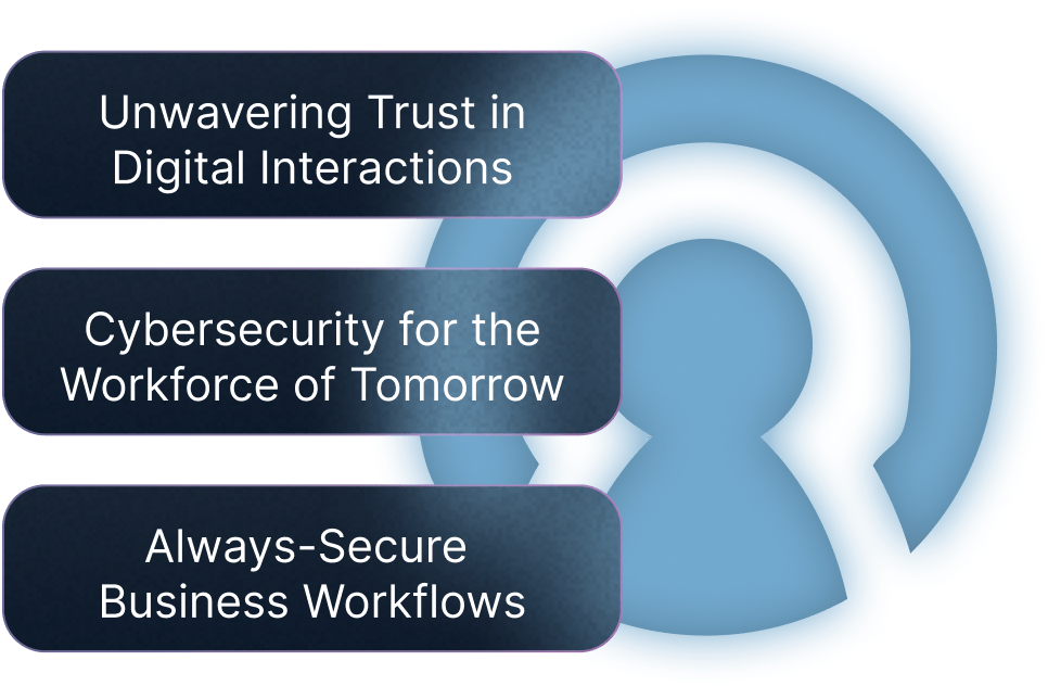Cybersecurity Trust